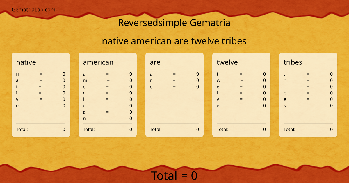 native american are twelve tribes in reversedsimple Gematria